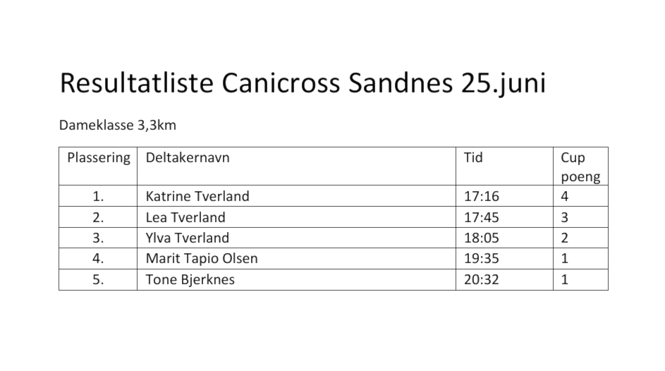 Canicross Sandnes 25.juni